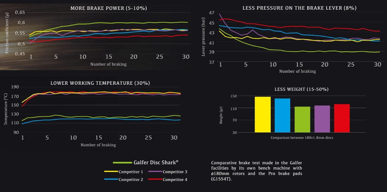 Galfer Shark, il disco freno da mtb per DH ed Enduro